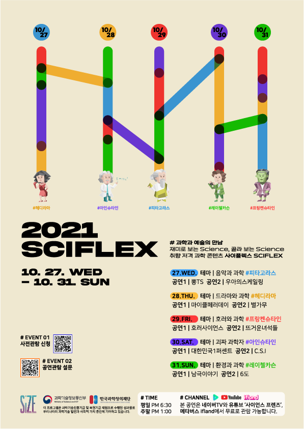 [붙임1] 옴니버스공연 SCIFLEX 포스터.png