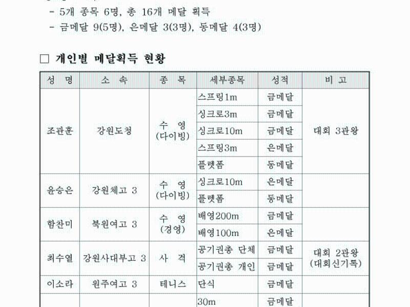 미래인재성적