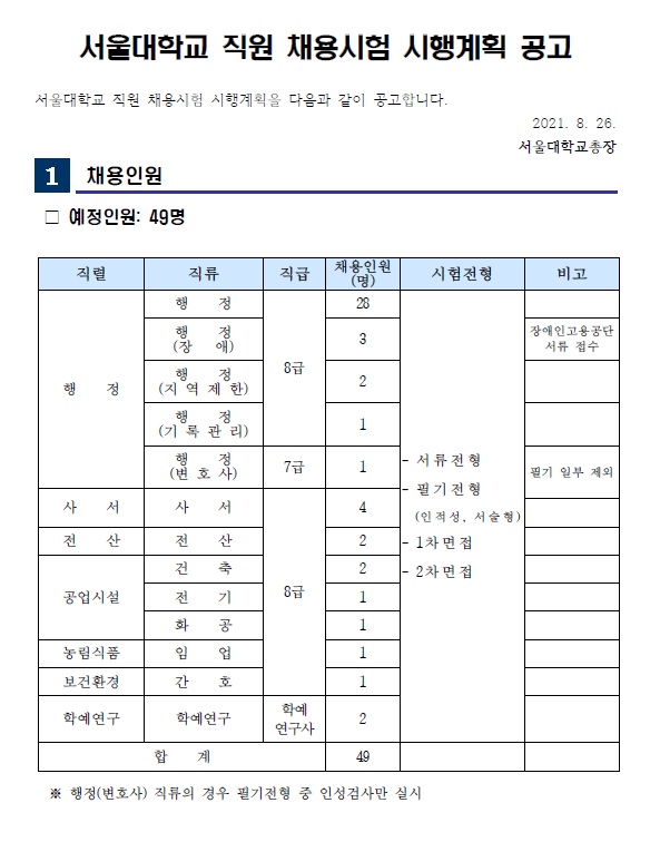 서울대학교 채용1.jpg