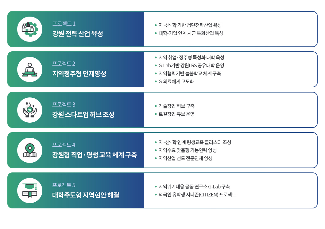5대 프로젝트